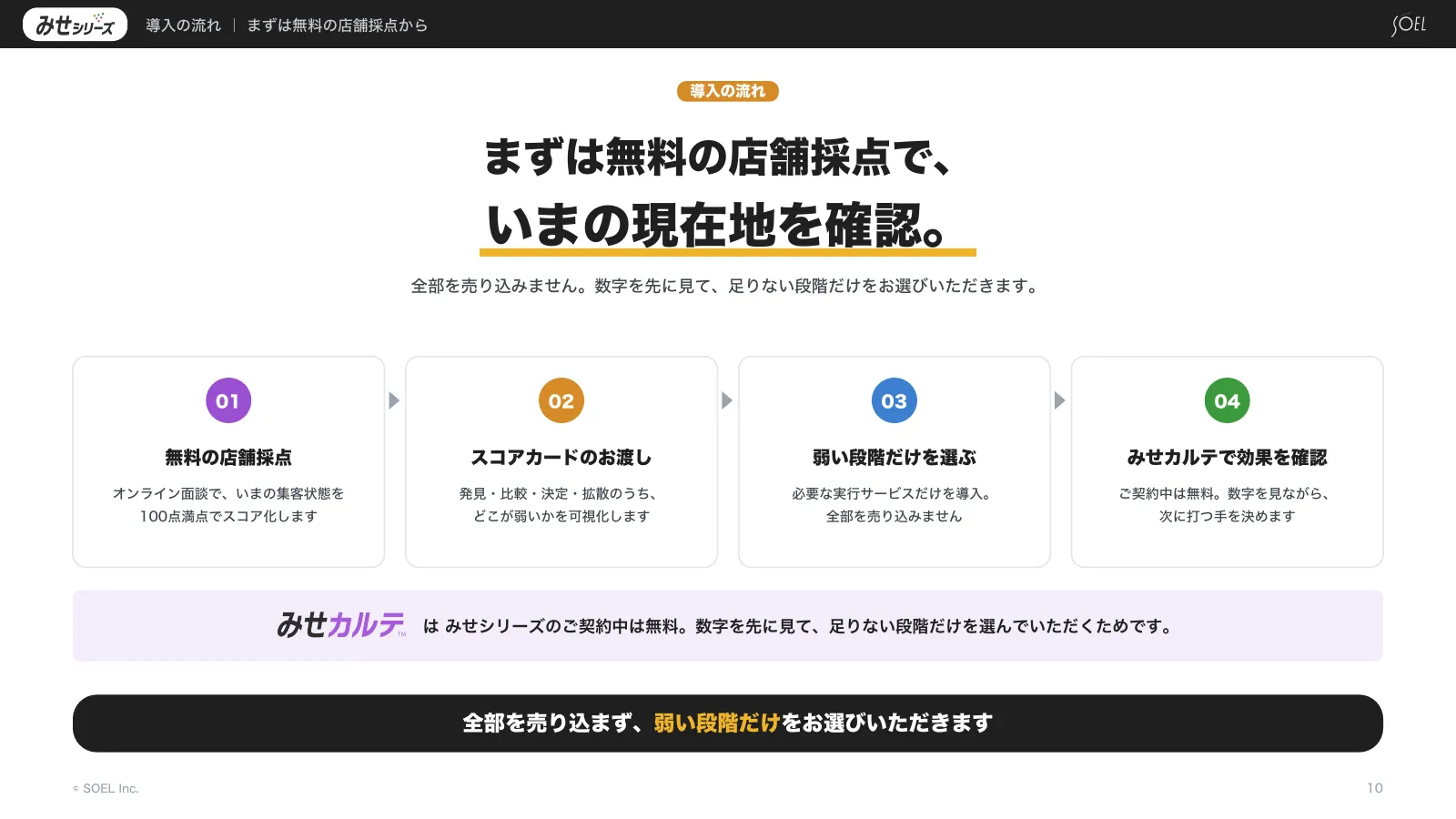 概要ガイド 10 / 11 ページ