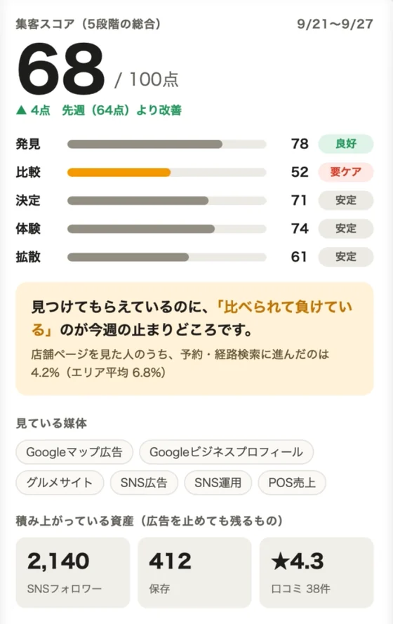 みせカルテの画面の例