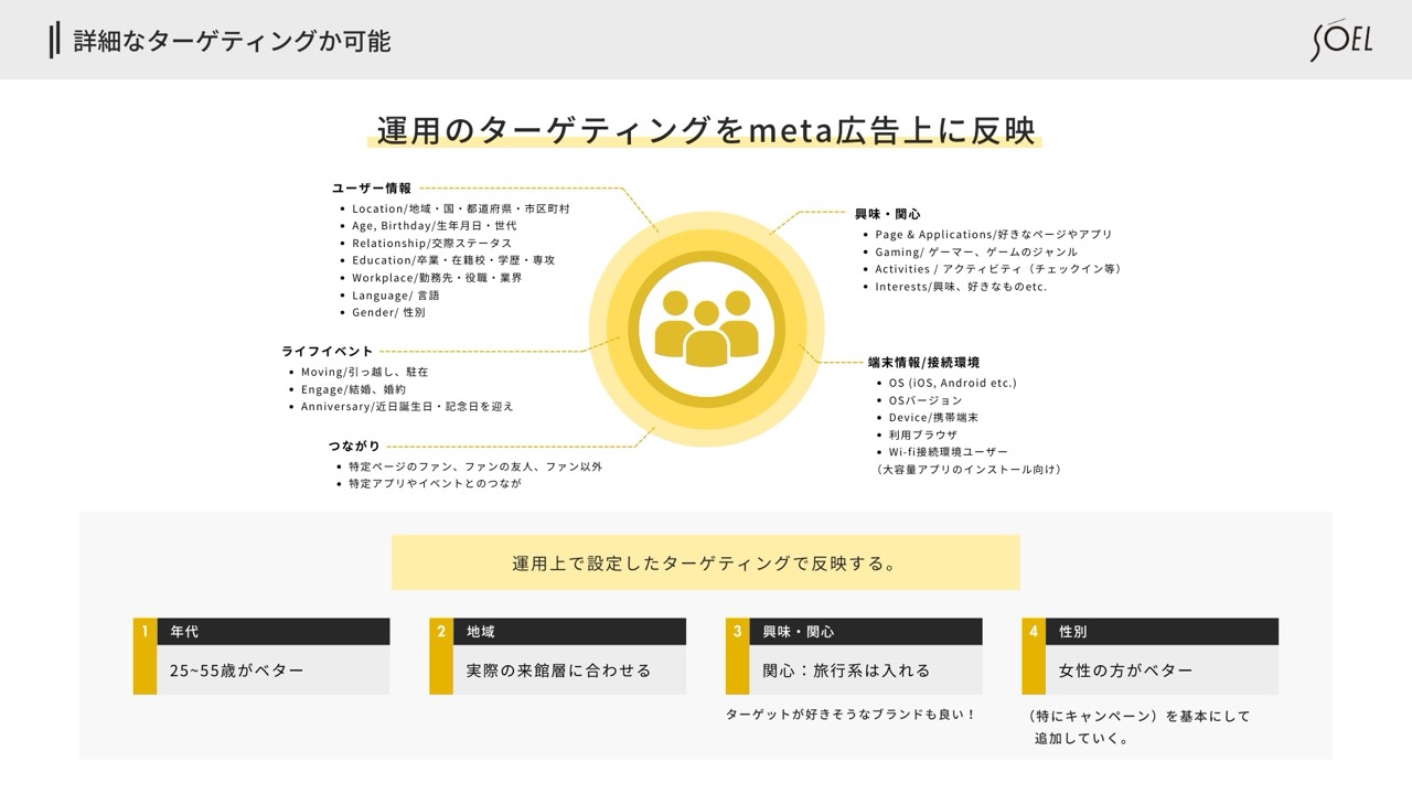 第3章イメージ