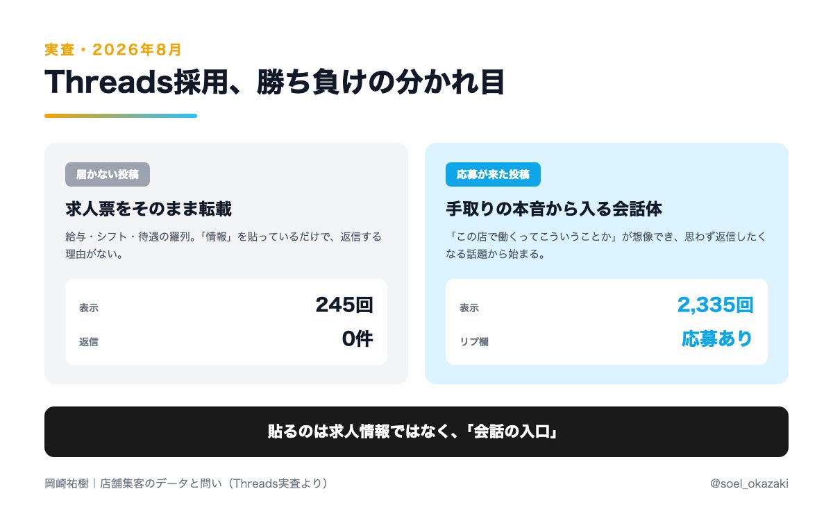 Threads採用、勝ち負けの分かれ目