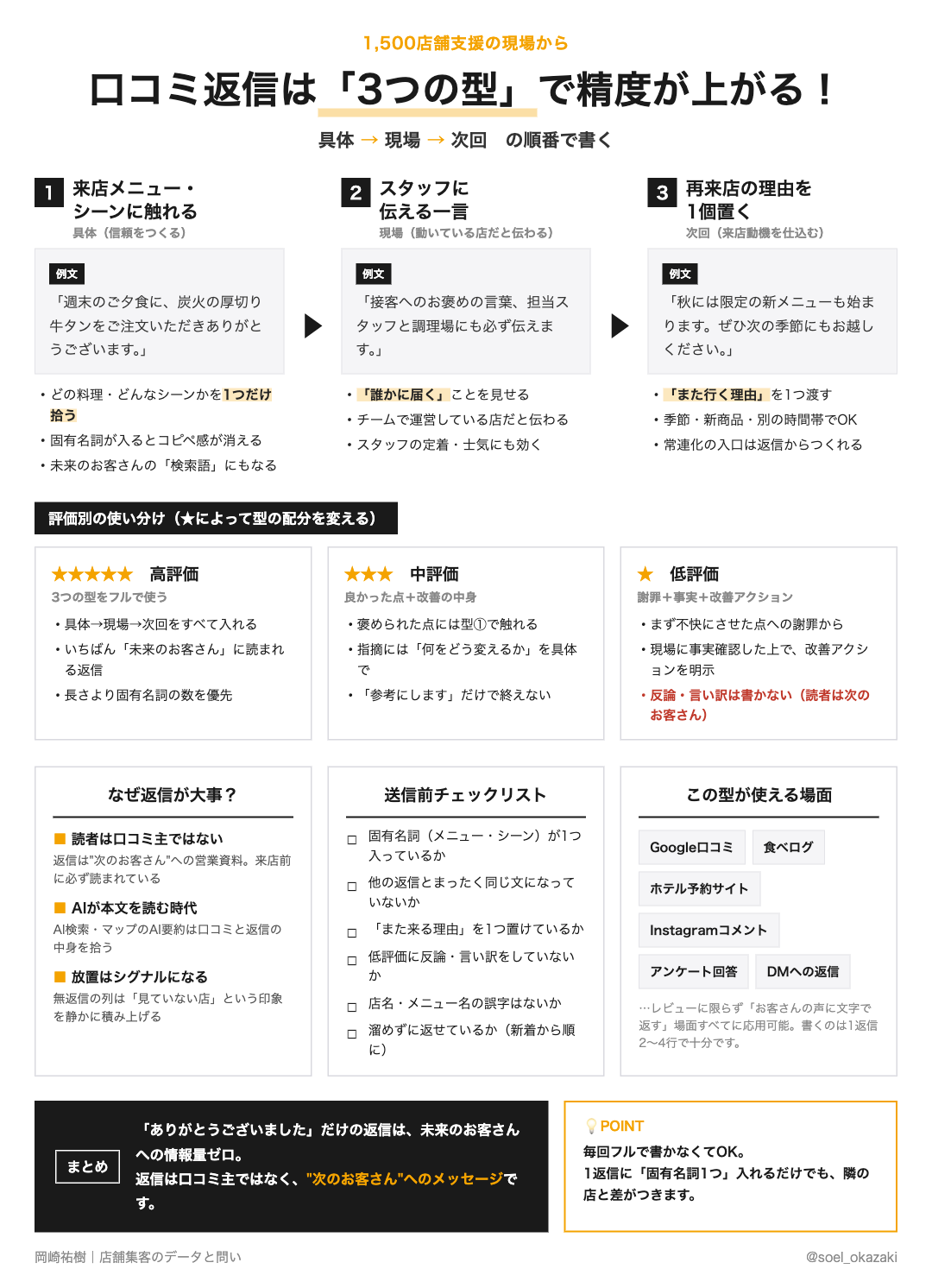 口コミ返信は「3つの型」で精度が上がる